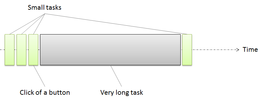 Swing-Worker-Ex1