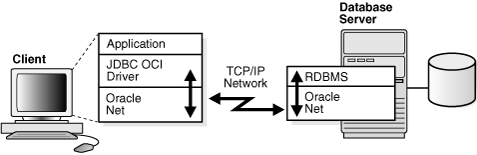 Introduction to JDBC