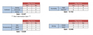 decision-node