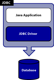 jdbc